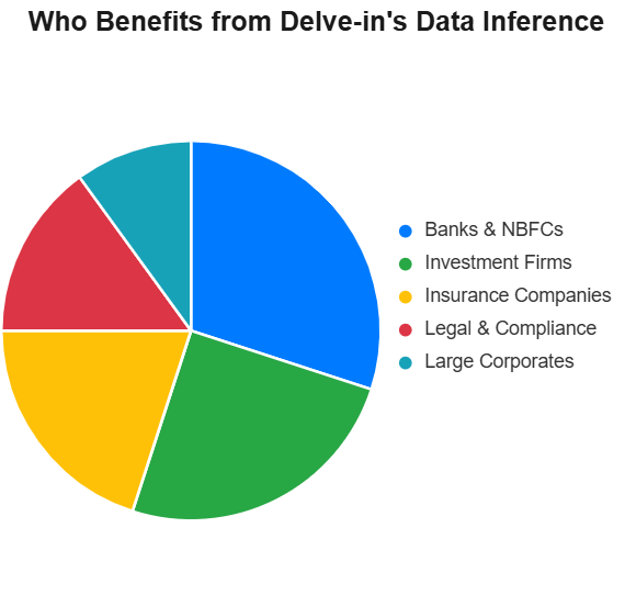 Data Inference Services